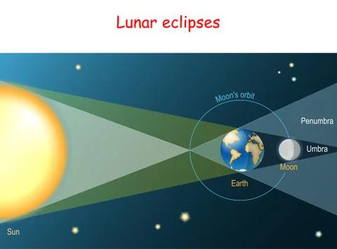 Lunar eclipse. Illustrazione stock