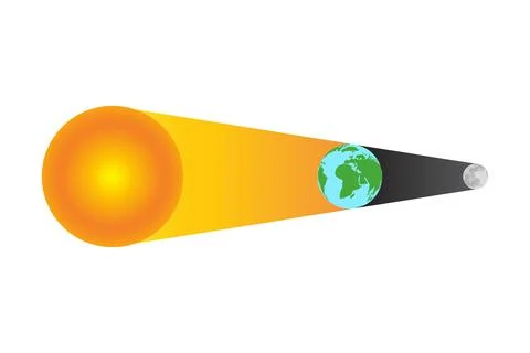 Lunar Eclipse with Moon, Earth and Sun Isolated Stock Illustration