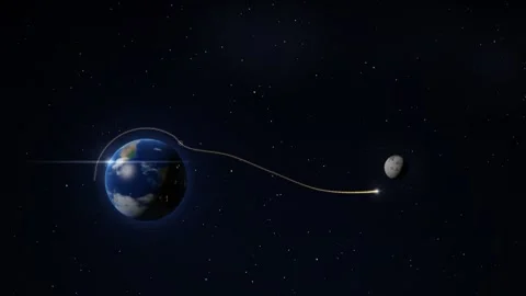 Lunar Free Return Trajectory Figure Eight Moon Flyby Animation Video stock 346828237
