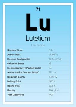 Lutetium Periodic Table Elements Info Card (Layered Vector Illustration) Illustrazione stock