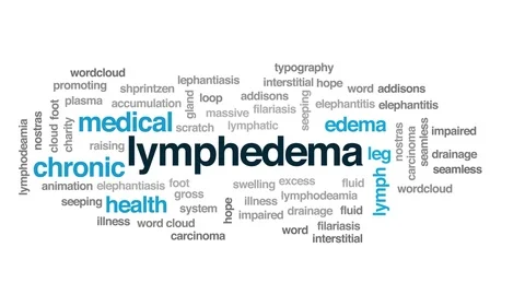 Lymphedema animated word cloud. Kinetic typography. Stock Footage 106989295