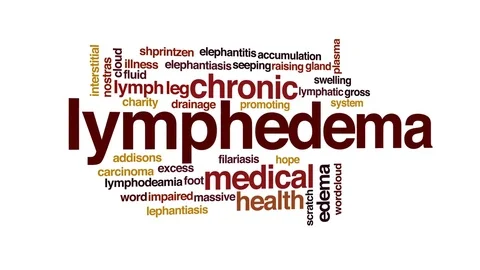 Lymphedema animated word cloud, text design animation. Stock Footage 72759119