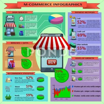 M-commerce Infographic Set Stock Illustration