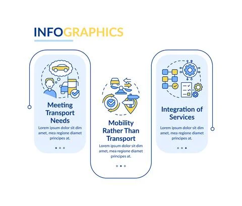 MaaS concept components rectangle infographic template Stock Illustration