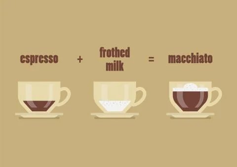 Macchiato coffee recipe Stock Illustration