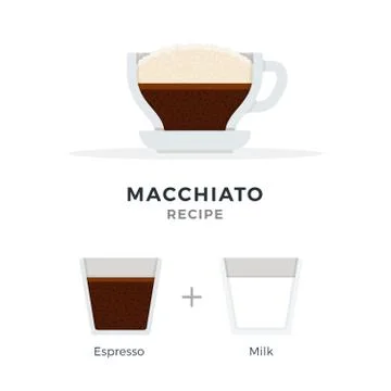 Macchiato coffee recipe vector flat isolated Stock Illustration
