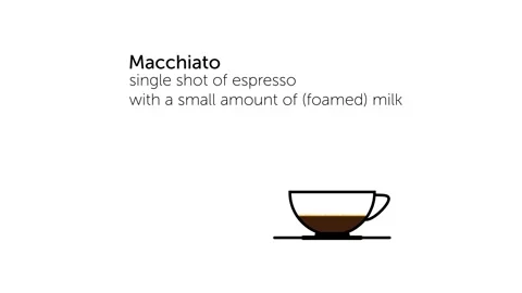 Macchiato Video stock 134391746
