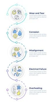 Machine failure factors infographic design template Stock Illustration