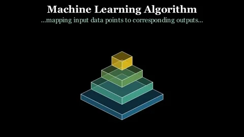 Machine Learning Algorithm Stock-Footage 338167223
