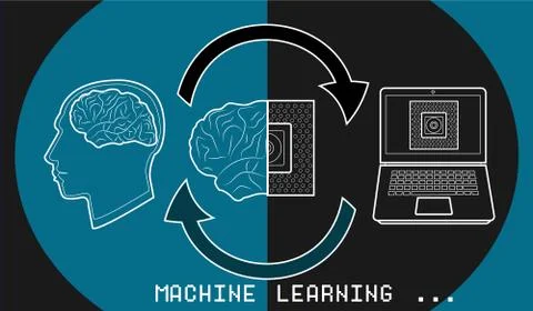 Machine learning and artificial intelligence process illustrated イラスト素材