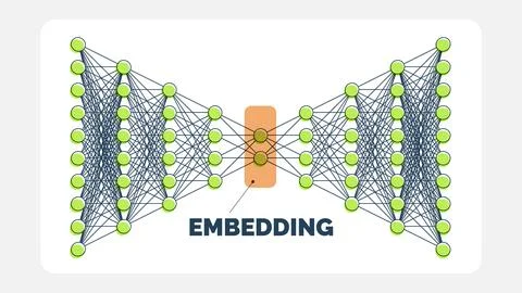 Machine Learning Autoencoder Diagram Data Compression to Embedding Vector 스톡 일러스트