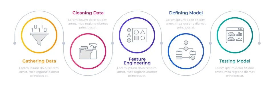 Machine learning difficulties infographic circles 스톡 일러스트