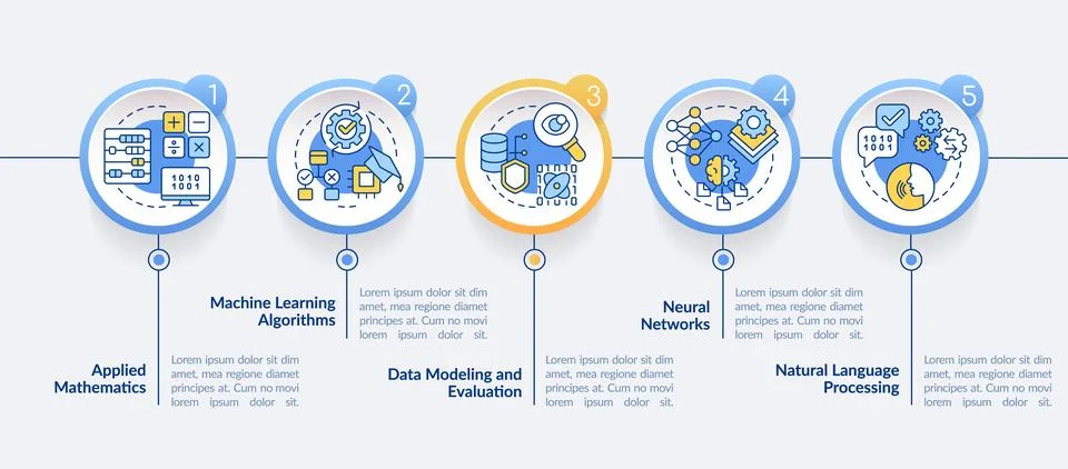 Machine learning engineer skills circle infographic template Stock Illustration