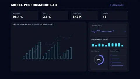 Machine Learning Model Performance Futuristic Data Dashboard 4K Animation Stock Footage 342567667