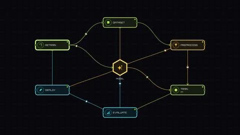 Machine learning model training loop in neon style, workflow vector illustr.. Illustration