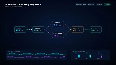 Machine learning pipeline data animation displaying analytics. 4K Stock Footage 348234807