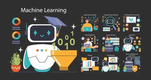 Machine Learning Set. Flat vector illustration Illustrazione stock