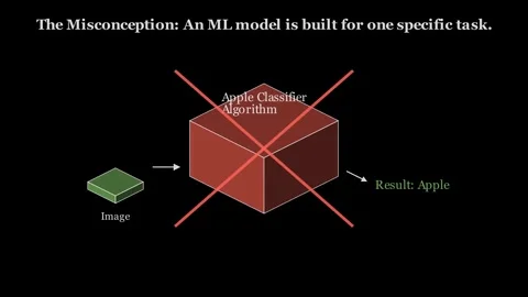 Machine Learning Versatility 動画素材 338167221