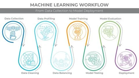 Machine Learning Workflow diagram vector illustration Stock Illustration