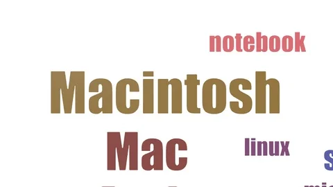 Macintosh Animated Flat Tag Cloud Isolated On White Stock Footage 107235833