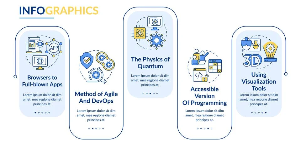 Macro trends in technology rectangle infographic template 스톡 일러스트