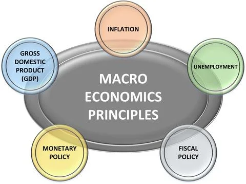 Macroeconomics principles Stock Illustration