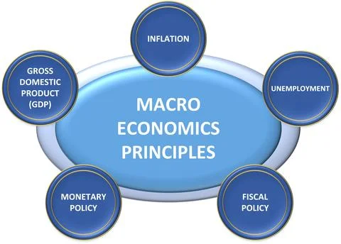 Macroeconomics principles Stock Illustration
