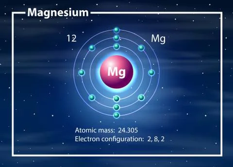 Magnesium atom diagram concept Stock Illustration