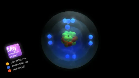 Magnesium atom, with element's symbol, number, mass and element type color. Vidéo 26381492
