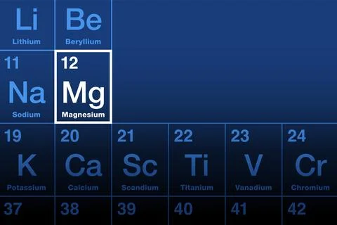 Magnesium on the periodic table with element symbol Mg Illustrazione stock