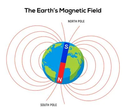 Magnet field Earth. Physics pole electric magnetic field background Stock Illustration