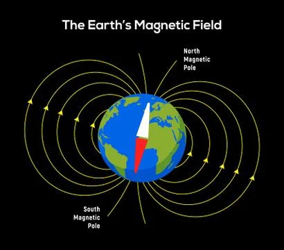 Magnet field Earth. Physics pole electric magnetic field background Stock Illustration