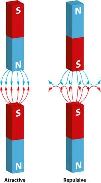 Magnetic attraction and repulsion Illustrazione stock