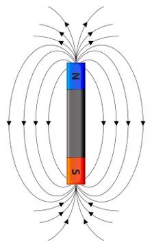 Magnetic field Stock Illustration