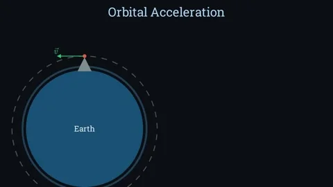 The magnitude of the acceleration of the ball 스톡 동영상 335190743