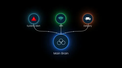 Main brain infographic urban technology connection icon animation Stock Footage 343845330