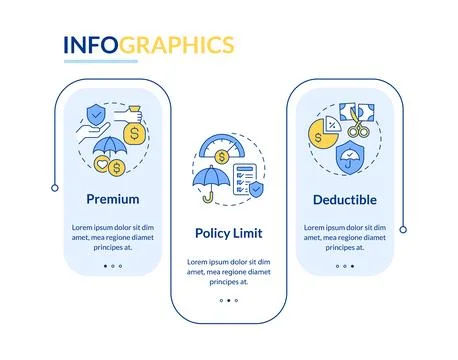 Main components of insurance rectangle infographic vector Illustrazione stock