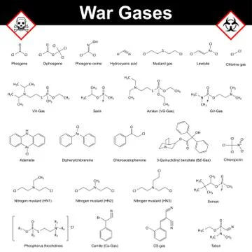 Main war gases Stock Illustration
