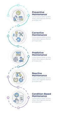 Maintenance category classifications infographic design template Stock Illustration