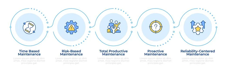 Maintenance management frameworks infographic 5 steps Stock-Illustration