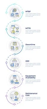 Maintenance performance metrics infographic design template 스톡 일러스트