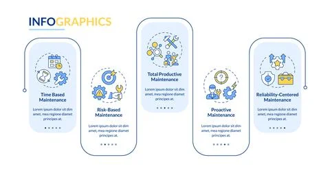 Maintenance strategies rectangle infographic vector Stock Illustration