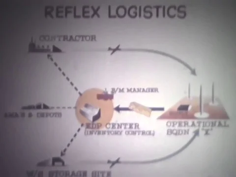 Major General Ben I. Funk discusses reflex logistics and inventory control for Stock Footage 83250236