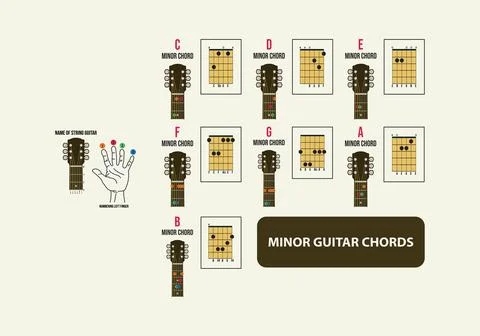 Major guitar chords for beginners vector Stock Illustration