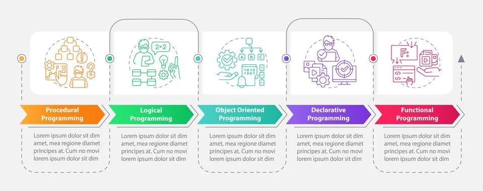 Major programming paradigms rectangle infographic template Stockillustratie