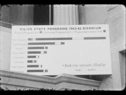 Major State Programs Public Education 1963 Graph Chart Politics Political Taxes Stock Footage 77893365