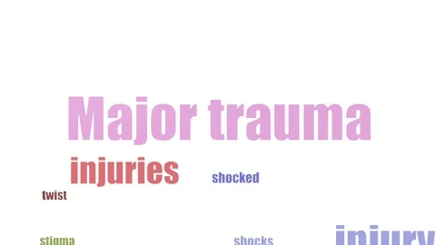 Major Trauma Word Cloud Animated Isolated On White Stock Footage 103096432