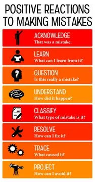 Making mistakes Stock Illustration