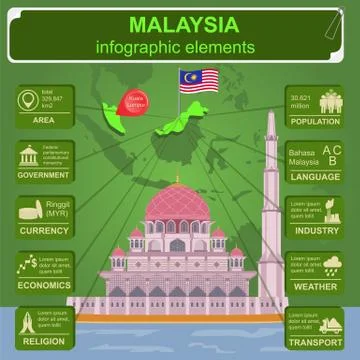 Malaysia  infographics, statistical data, sights. Stock Illustration