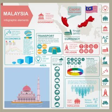 Malaysia  infographics, statistical data, sights. Stock Illustration